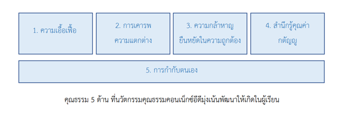 นวัตกรรมคุณธรรมCONNEXTED.png